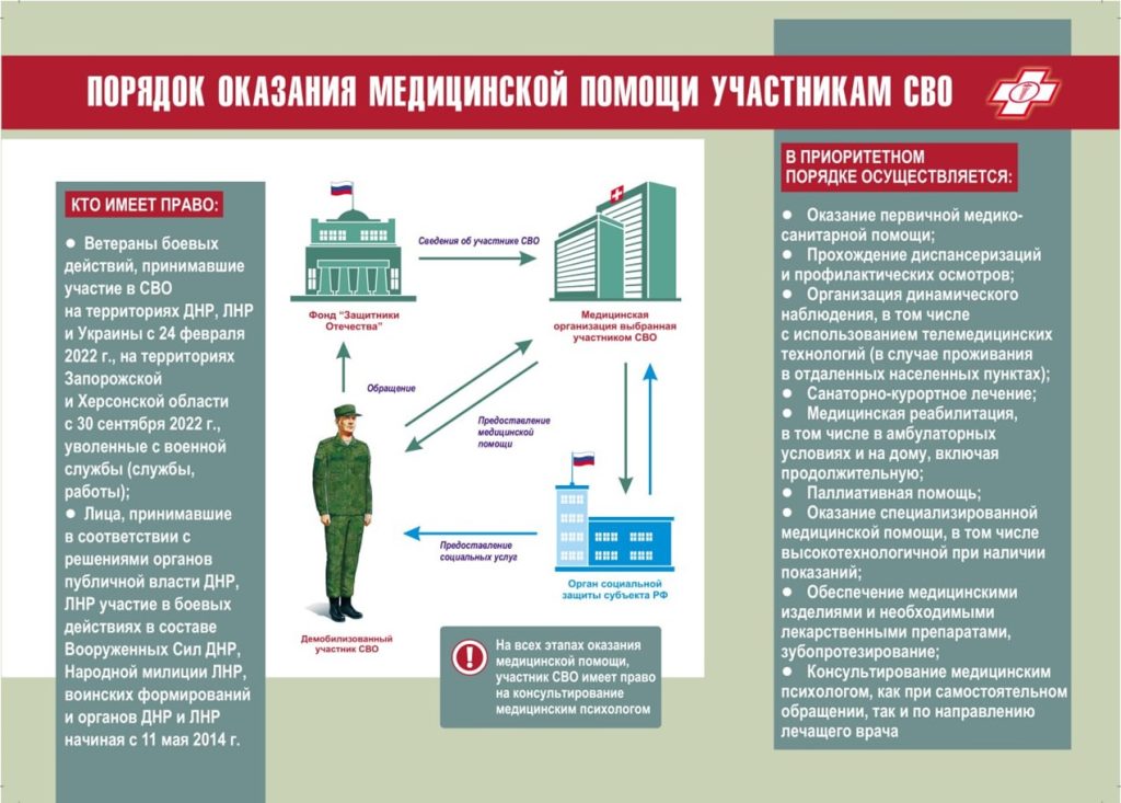 Порядок оказания медицинской помощи участникам СВО